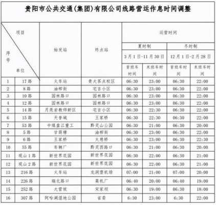 贵阳240路公交路线（贵阳公交240路发车时间表）-图1