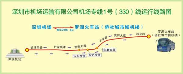 深圳机场北公交路线（深圳机场北站线路）-图2