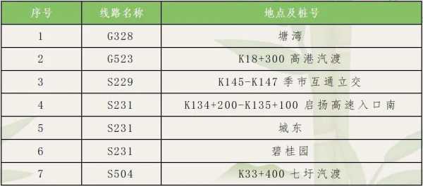 七圩公交路线（七圩公交路线查询）-图3