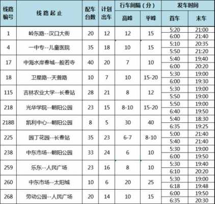 长春所有公交路线（长春所有公交路线表）-图3