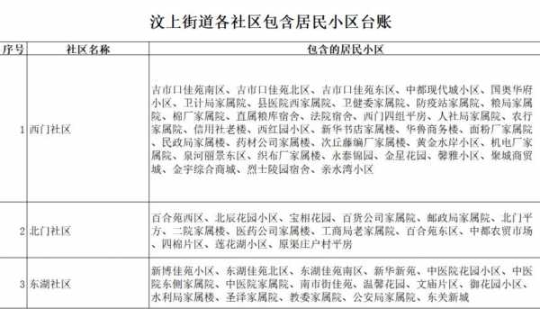 长咀社区公交路线（长咀社区最新消息）-图1