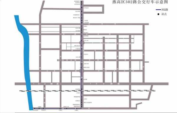 燕郊301公交路线（河北燕郊301公交路线）-图2