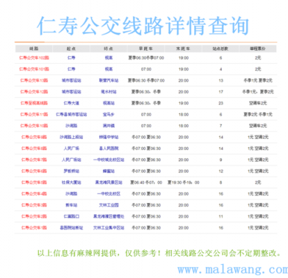 仁寿四路公交路线（仁寿四路公交路线查询）-图2