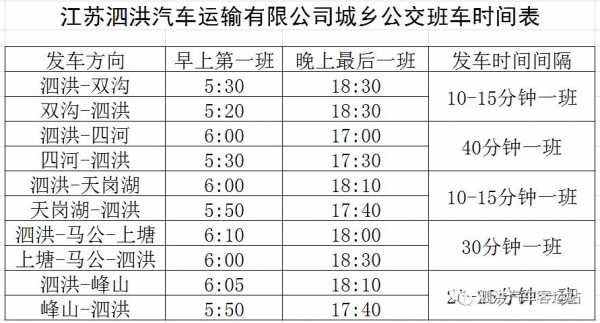 泗洪的公交路线（泗洪的公交路线怎么走）-图1