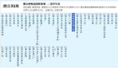 去龙翔园的公交路线（去龙翔园的公交路线怎么走）-图1