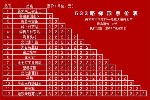 天通苑530公交路线（天通苑58路公交路线）-图3