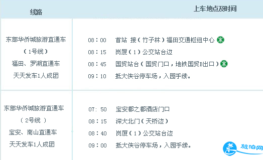 龙岗380a公交路线（龙岗308公交车时间表）-图2