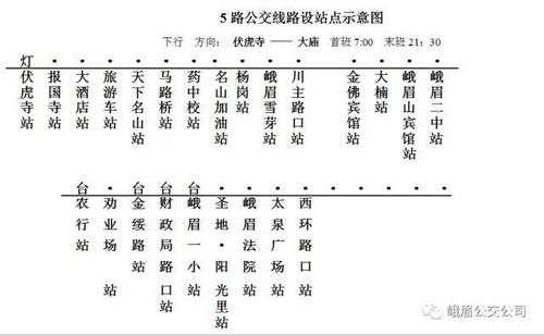 2018峨眉公交路线（峨眉公交站点示意图）-图2