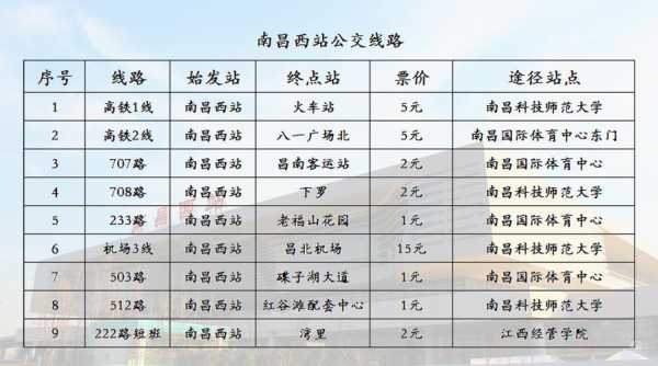 南昌西到洪都公交路线（南昌西到洪都公交车）-图3