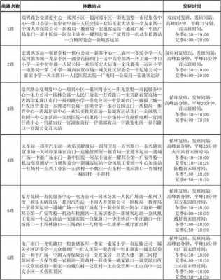 邳州所有的公交路线（邳州市公交车运行时间）-图1