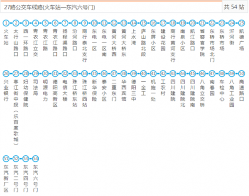 德阳公交路线图（德阳公交路线查询）-图3
