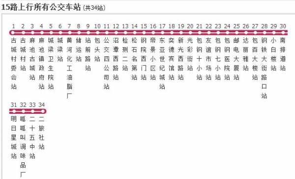 成都大丰15路公交路线（大丰15路公交车）-图1