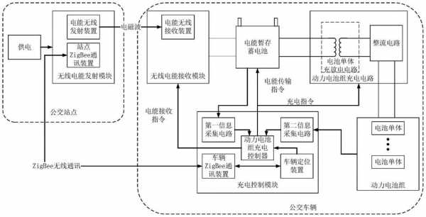 新能源公交路线（新能源公交车电路图）-图3