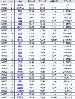 阳澄湖高铁站公交路线（阳澄湖站时刻表）-图1