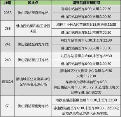 顺德到禅城公交路线（顺德到禅城公交车）-图3