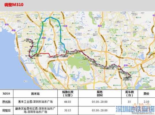 深圳电轨公交路线（深圳电轨公交路线表）-图3