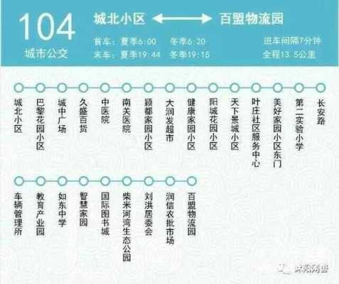 沭阳104路公交路线（沭阳104公交车末班车几点）-图2