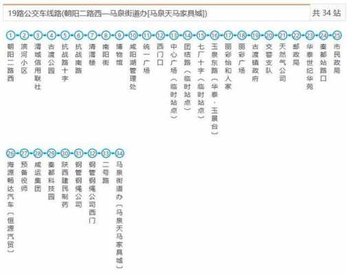 咸阳19公交路线（咸阳公交路线查询系统）-图1