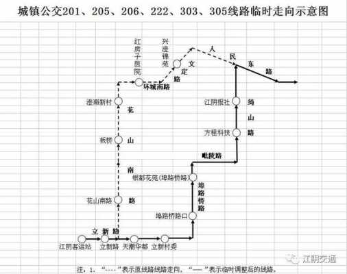 江阴201公交路线（江阴201公交路线时间查询）-图2