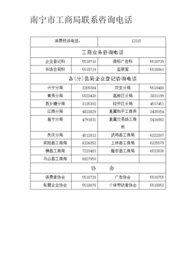 市工商局公交路线（市工商局位置）-图3