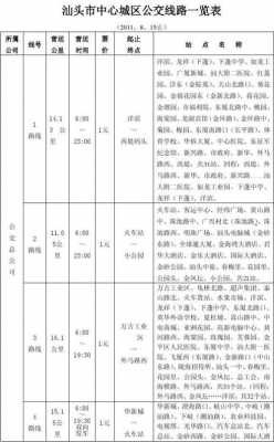 汕头市公交路线一览表（汕头公交时刻表查询）-图3