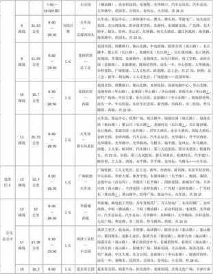 汕头市公交路线一览表（汕头公交时刻表查询）-图2