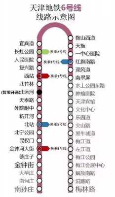 天津奥城公交路线（天津奥城公交路线图）-图2