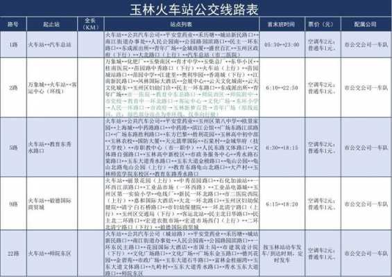 玉林最长的公交路线（玉林所有公交车线路）-图2