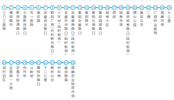 湖南衡阳140公交路线（湖南衡阳140公交车路线路线图）-图2