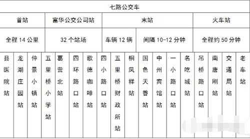 关于西峡县公交路线查询的信息-图2