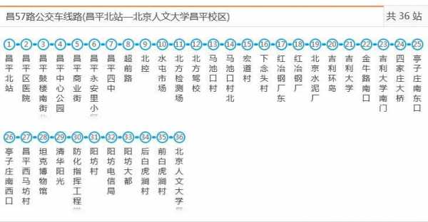 北京昌平66路公交路线（昌平67路公交车）-图1