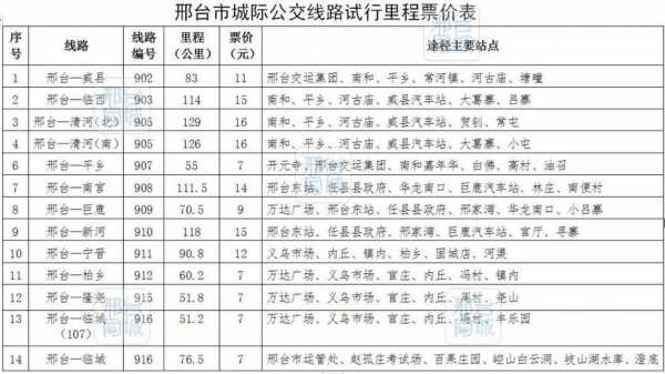 邢台公交路线调整（邢台公交车实时查询）-图3