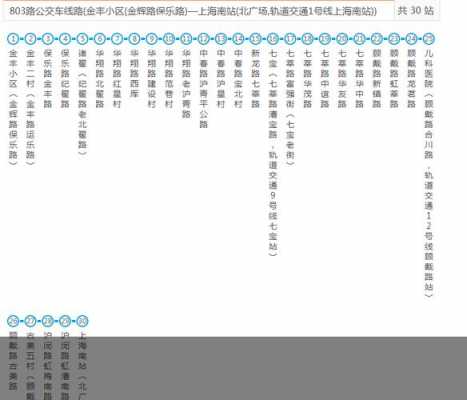 上海69车公交路线图（上海公交69路停靠站点）-图2