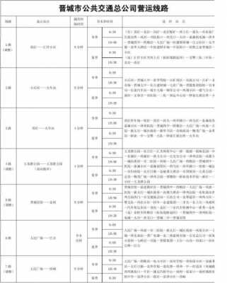 晋城6路公交路线（晋城6路车）-图3