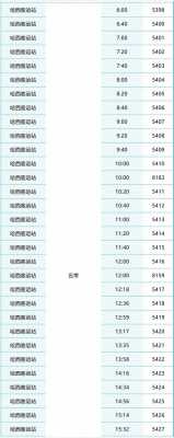 周家到哈西公交路线（周家到哈尔滨西客车时刻表）-图2