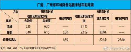 白云区到北站公交路线（白云北站列车时刻表）-图2