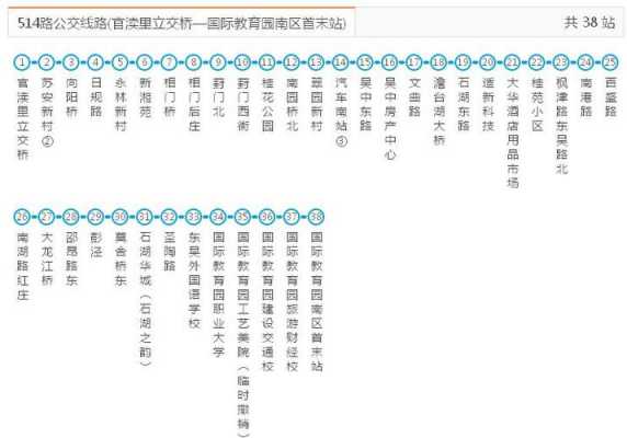 华东电器城公交路线（华东电器城公交路线查询）-图2