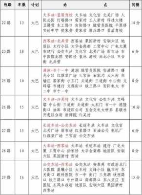 黄冈六路公交路线（黄冈六路公交路线时间表）-图1