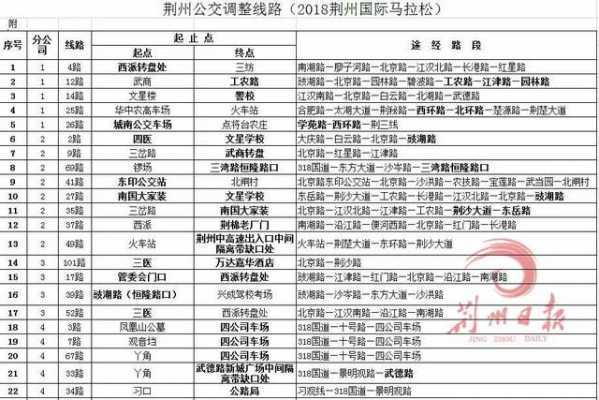 荆州市101公交路线（荆州公交101与103几时合并）-图3