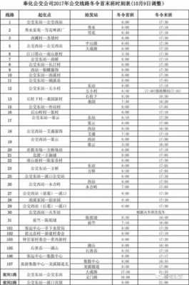 奉化新公交路线（奉化公交线路表）-图1