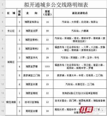 湘阴9路车公交路线（湘阴9路车公交路线图）-图2