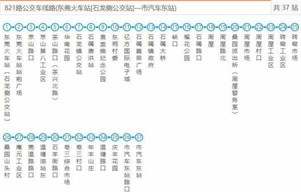 东城岗公交路线（东城坐几路公交车）-图2