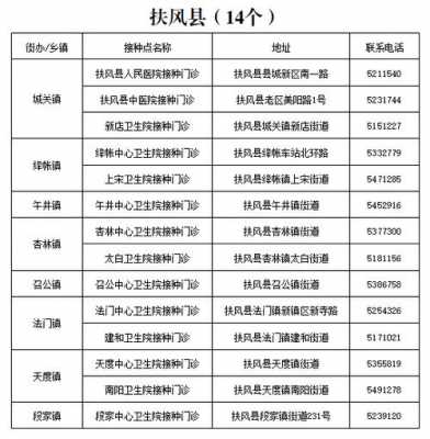 宝鸡一康医院公交路线（宝鸡一康医院上班时间安排表）-图1