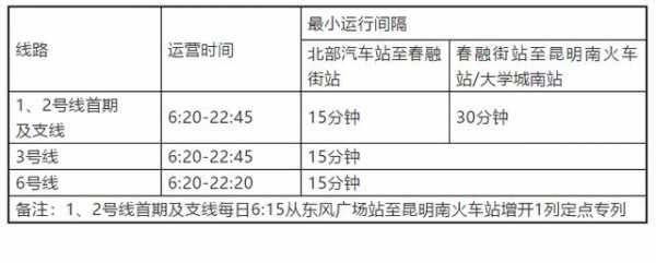 昆明公交路线表（昆明公交车时刻表查询）-图2