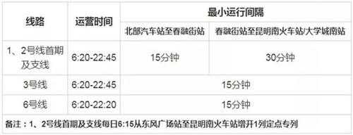 昆明公交路线表（昆明公交车时刻表查询）-图3