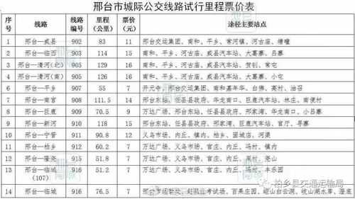 邢台至柏乡公交路线（从邢台到柏乡的客车）-图1