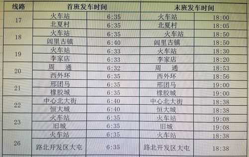 衡水市公交路线（衡水公交线路表）-图2