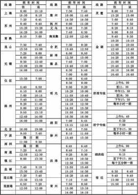 盱眙3路车的公交路线（盱眙公交车时间表多少分钟一班）-图3