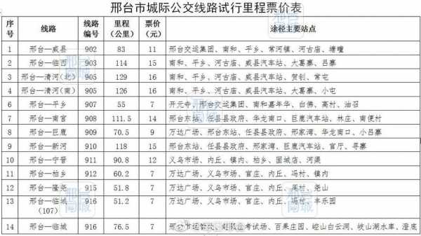 邢台白佛公交路线（石家庄白佛客运站有到邢台的车吗）-图3