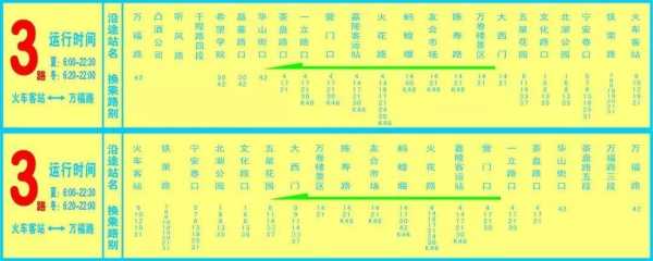 南充1路车公交路线（南充1路车公交路线图片）-图1